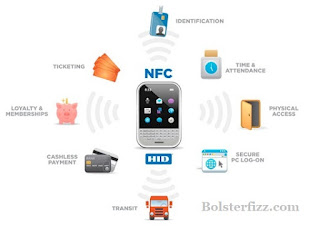 Google Pay uses NFC Google Pay uses NFC