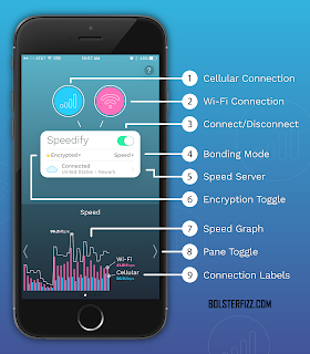 Speedify Speedify